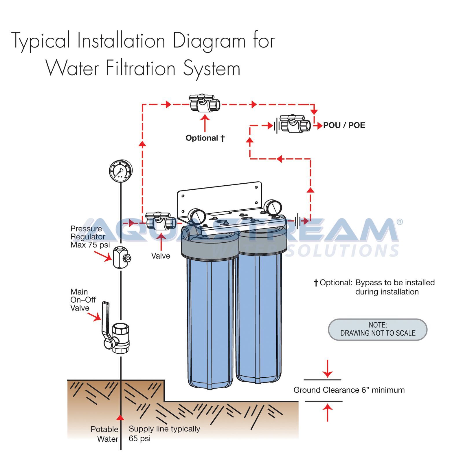 Uniflow Filter System Water Filter System