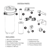 Aquastream BLOC.1 Whole Home Water Protection System