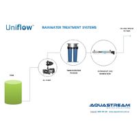 How to choose a rainwater filter
